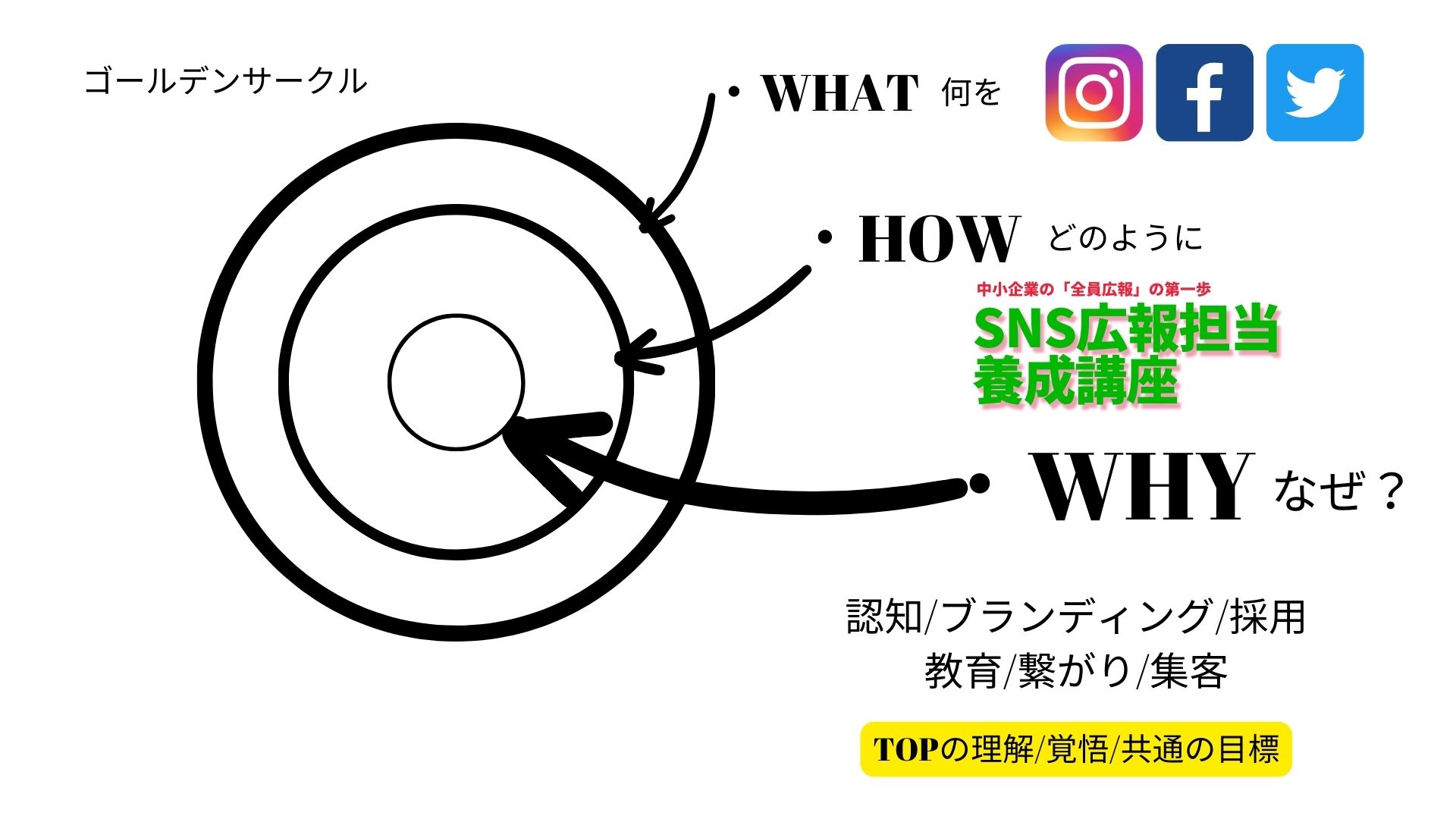 企業のsns運用の一番大切なことは…？（ぼやき付き） Be Love Company Sns活用・sns運用コンサルティング・中小企業のpr広報に携わり15年2000社の実績・mg研修